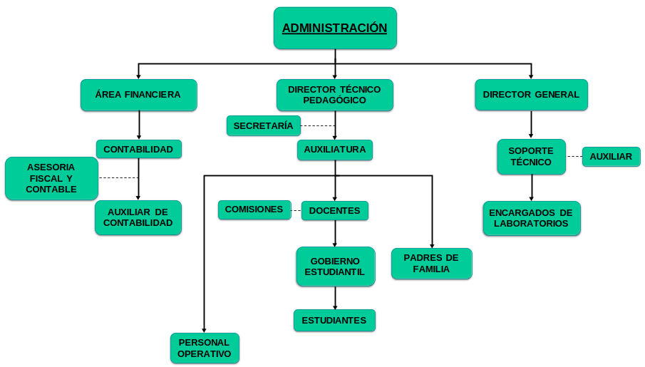 course